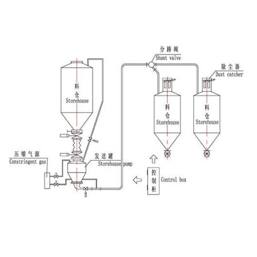 �}�_ʽ��ݔ��ϵ�y