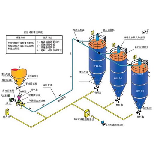 ����ϡ������ݔ��ϵ�y